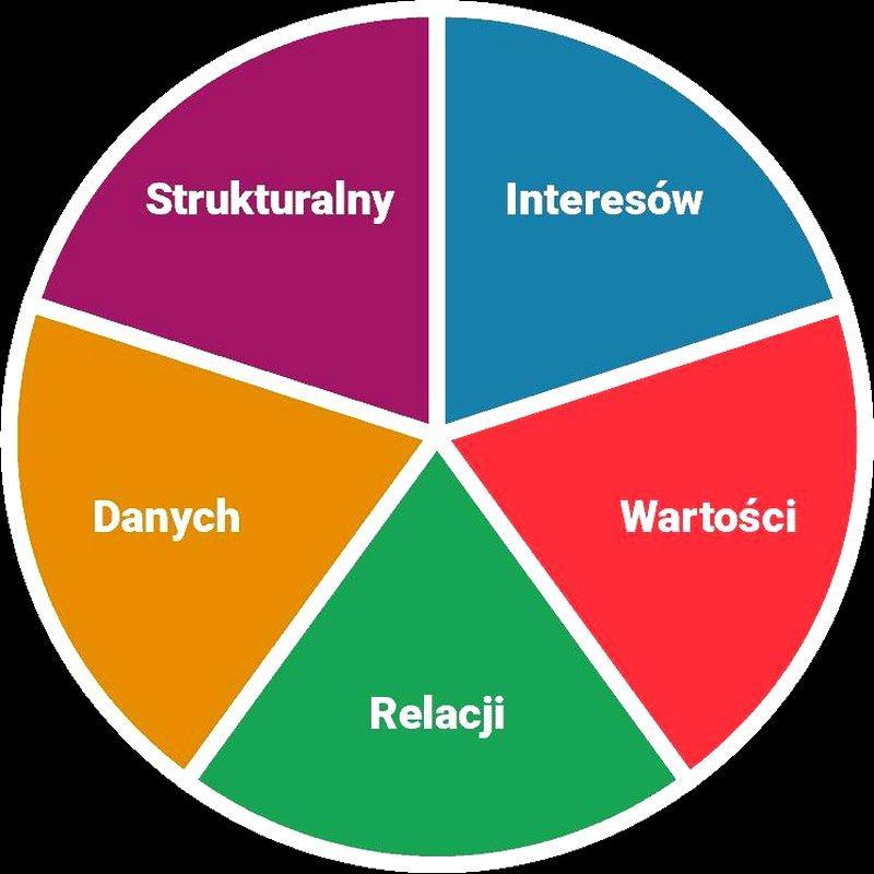 Dlaczego warto unikać konfliktów na randce?