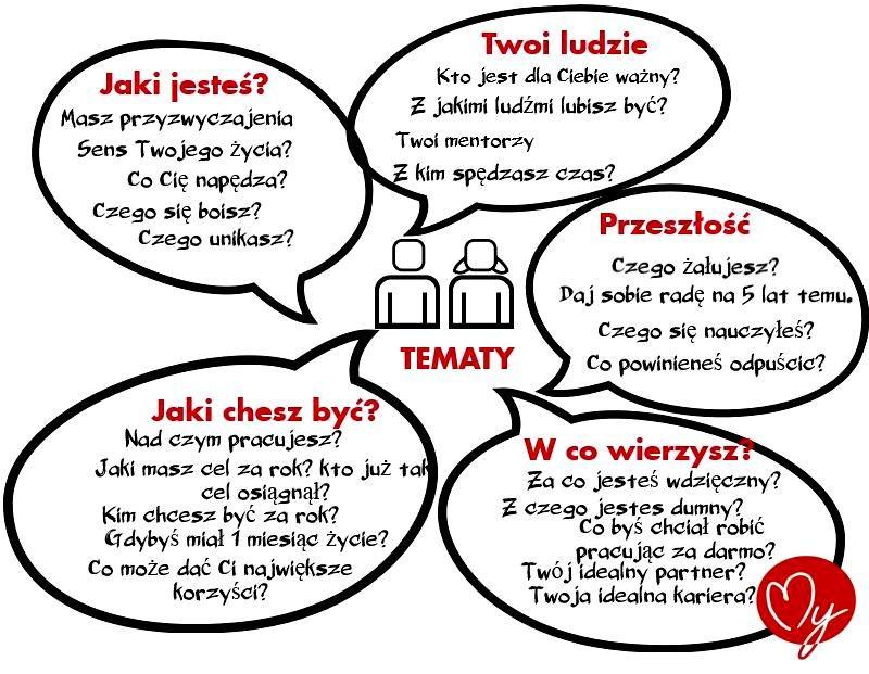 Granice prywatności na randce: jakie są?